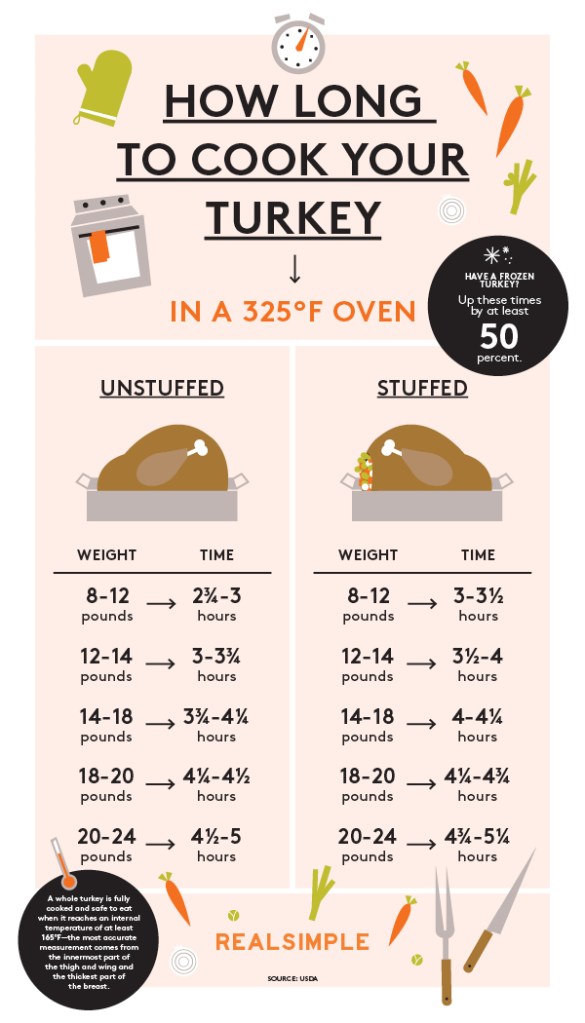 kfield_turkey_chart